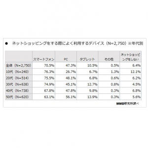 グラフ