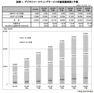 グラフ