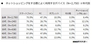 グラフ