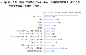 グラフ