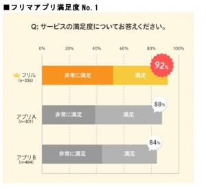 グラフ