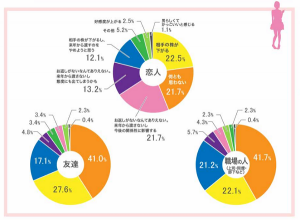 グラフ