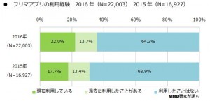 グラフ