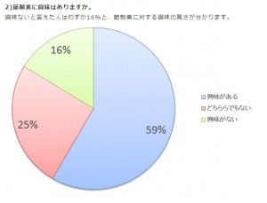 グラフ