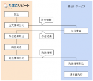 たまごリピート