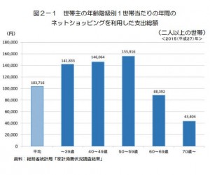 グラフ