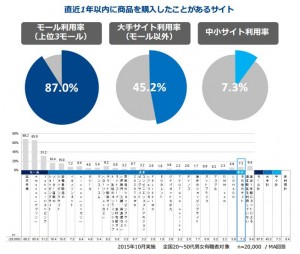 グラフ