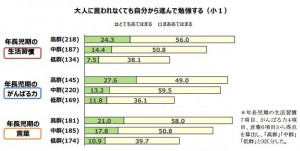 グラフ