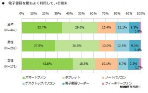 グラフ