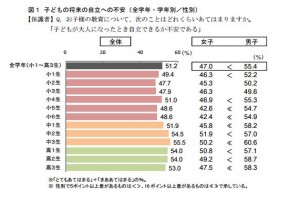 グラフ