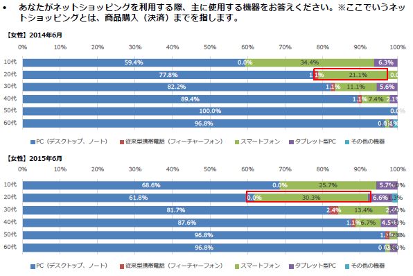 グラフ