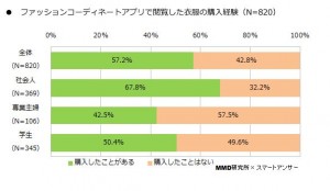 グラフ