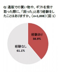 20160311通販ギフト