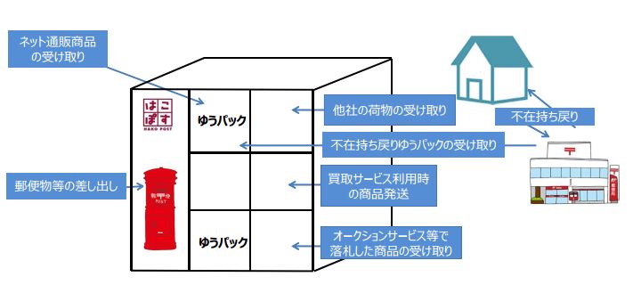 図1