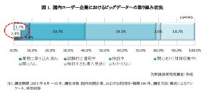 グラフ