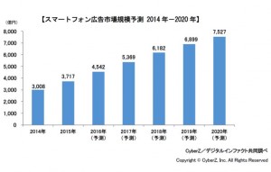 グラフ