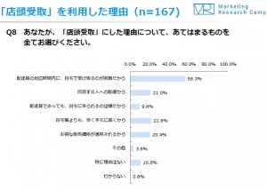 グラフ