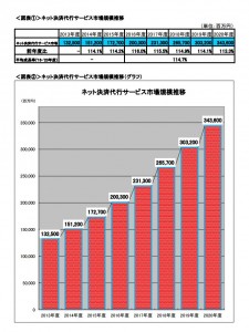 グラフ