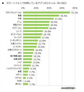 グラフ