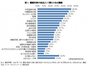 グラフ