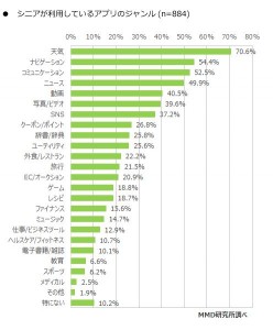 グラフ