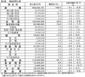 図表