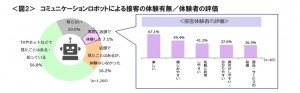 【自主調査リリース】コミュニケーションロボ