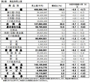 図表