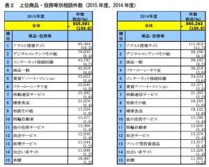 図表