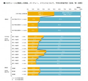 グラフ