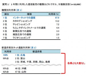 表