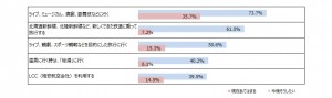 20161220%e3%82%b0%e3%83%a9%e3%83%95%e5%85%83