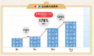 グラフ