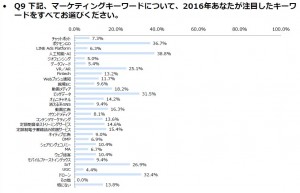 %e3%82%b0%e3%83%a9%e3%83%95