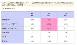 グラフ2