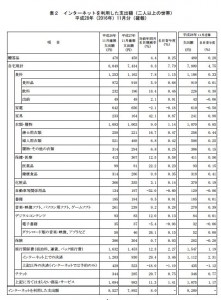 図表