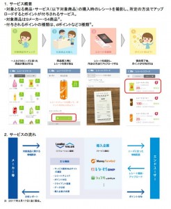 ①写真_ドコモと博報堂提携