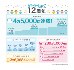 ②写真_カラーミーショップ