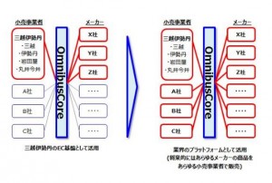 図1