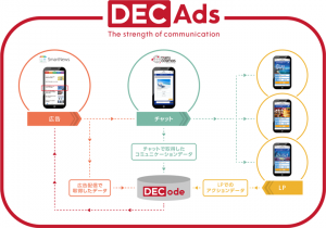 ⑥写真_TCチャット広告
