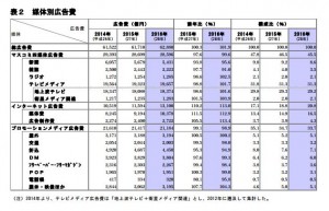 ②写真_日本の広告費