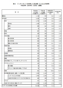 図表