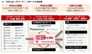 ⑥写真_デコード提供