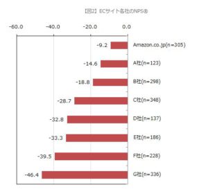 ②写真_NPS調査2