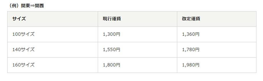 便 飛脚 宅配