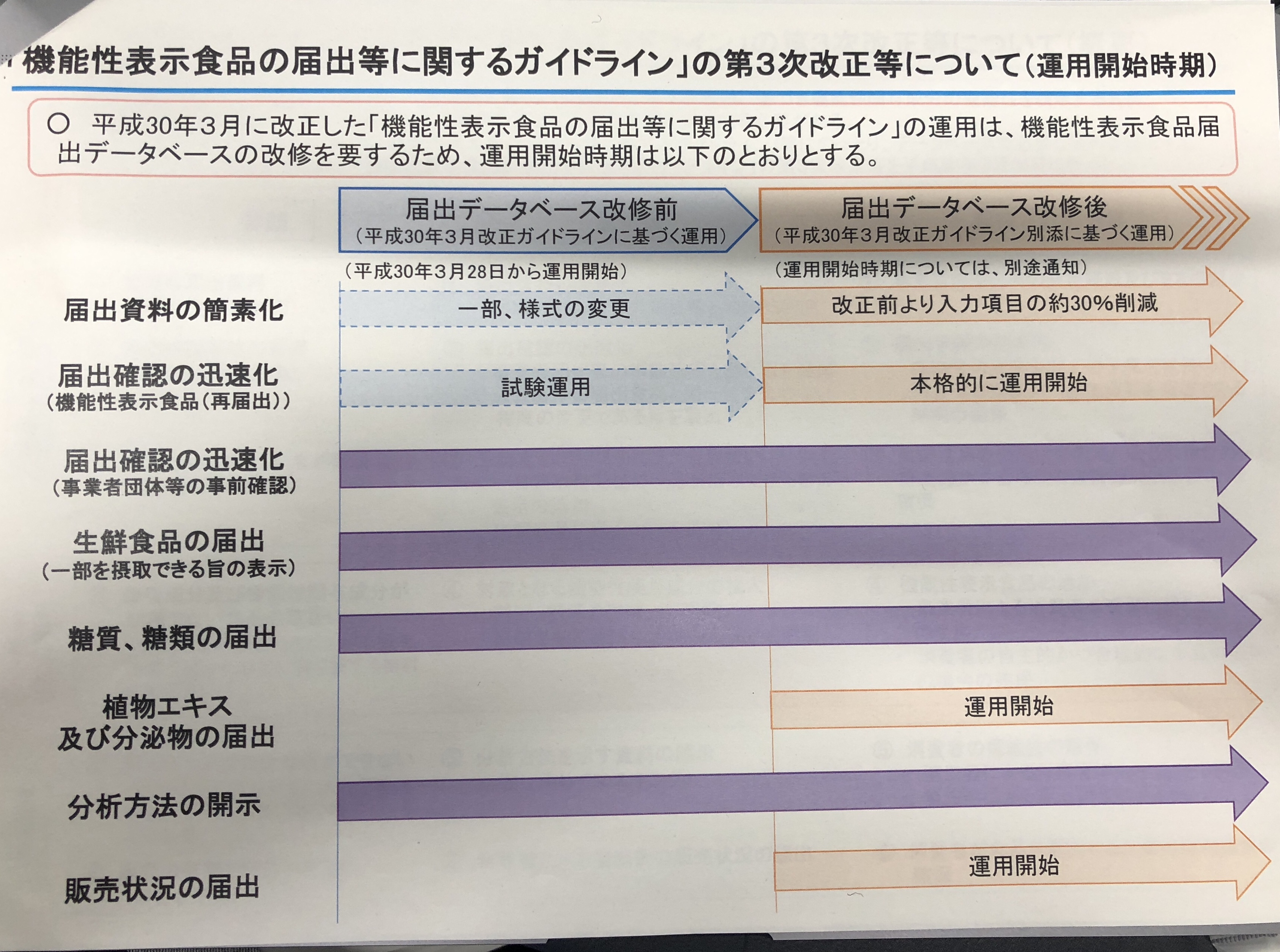 データベース 表示 機能 性 食品