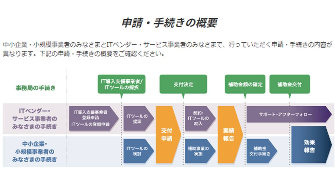 省 補助 金 経 産