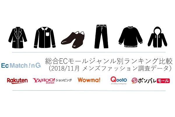 総合ecモール メンズファッション ジャンル月間ランキング比較 18年11月 通販通信ecmo