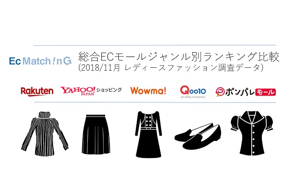 総合ecモール レディースファッション ジャンル月間ランキング比較18年11月 通販通信ecmo