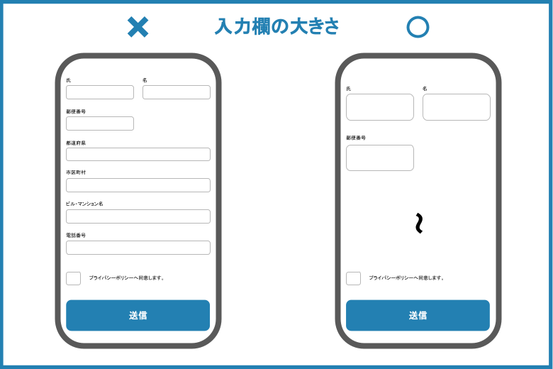 タップ領域を適切なサイズにする